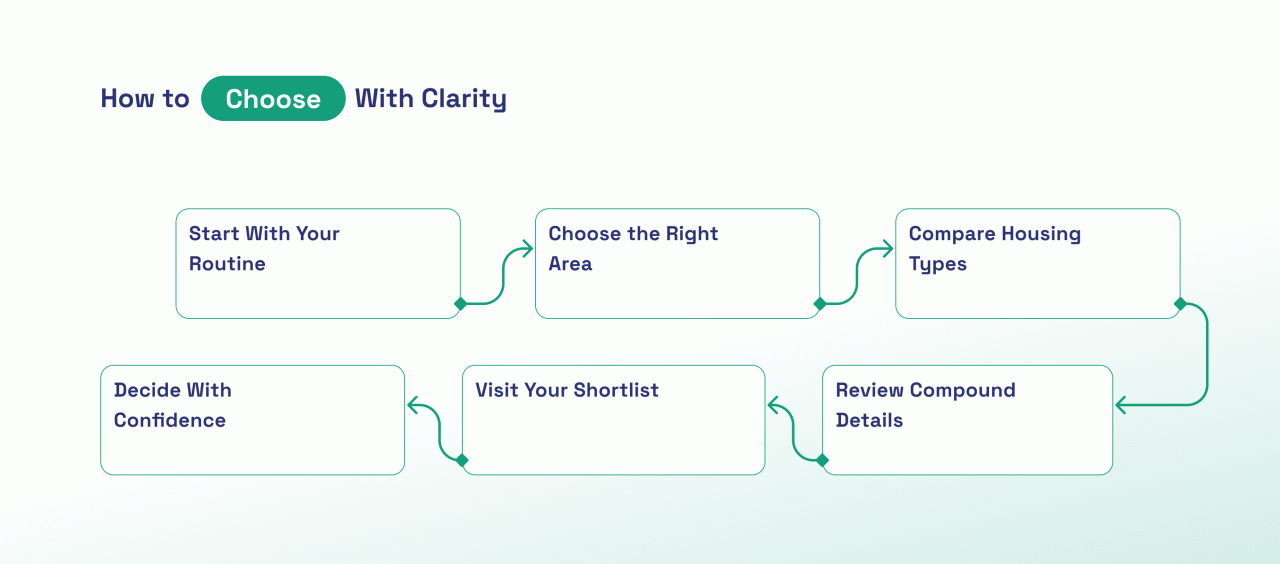 flowchart