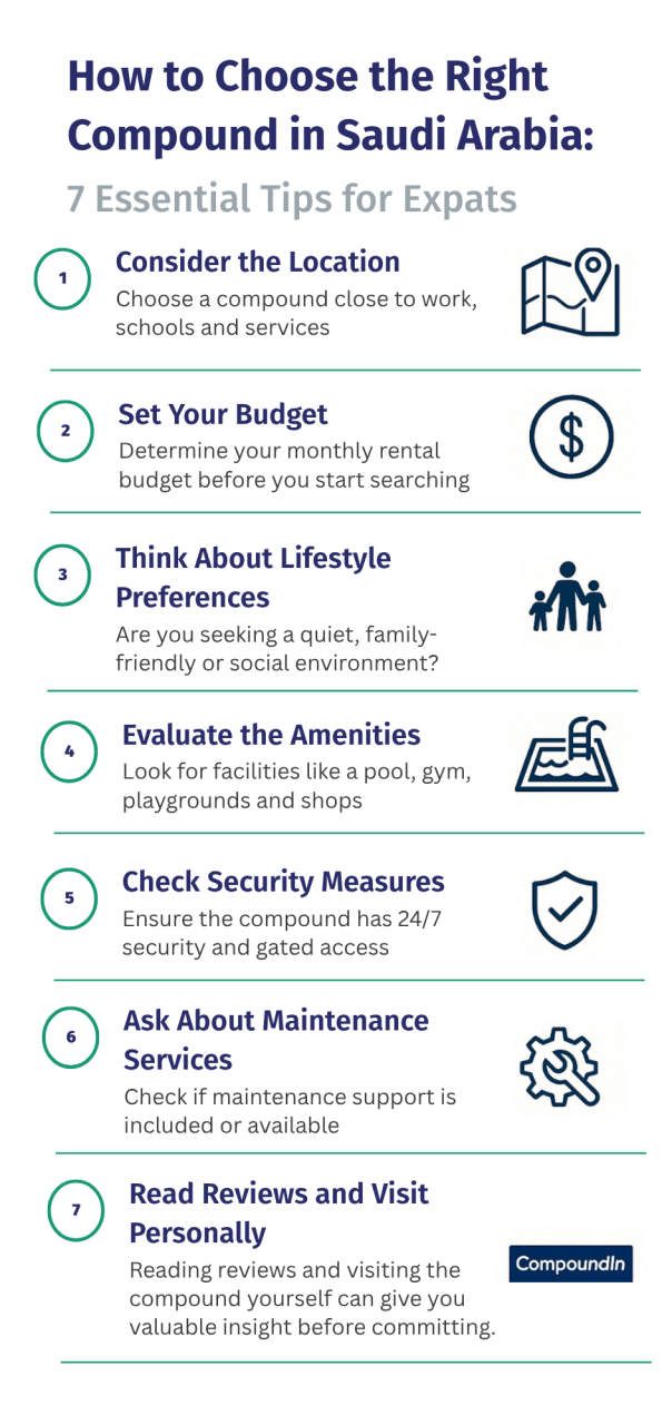 How to Choose the Right Compound in Saudi Arabia: 7 Essential Tips for Expats