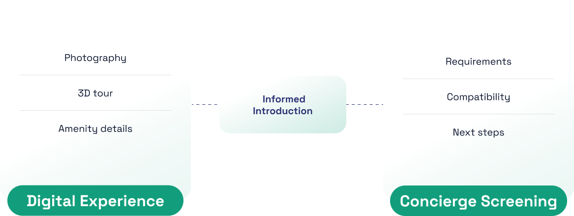 Expat onboarding process ending with compound review and final approval.